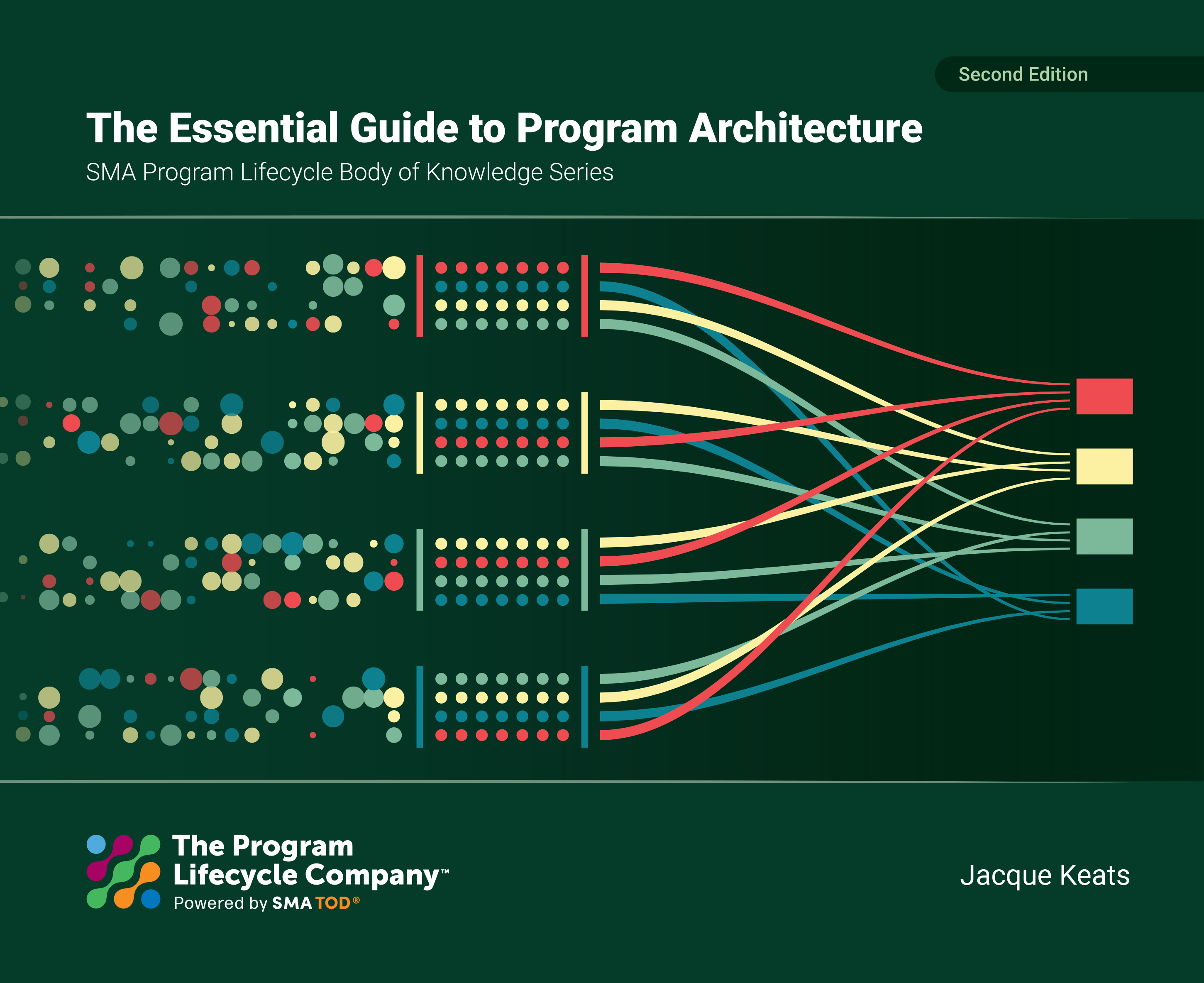 Essential Guide to Program Architecture