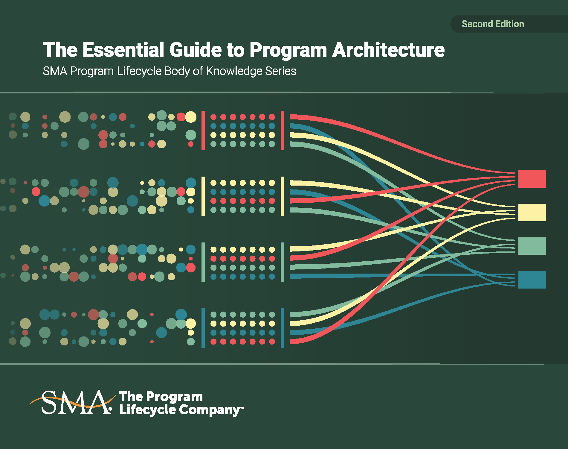 The Essential Guide to Program Architecture