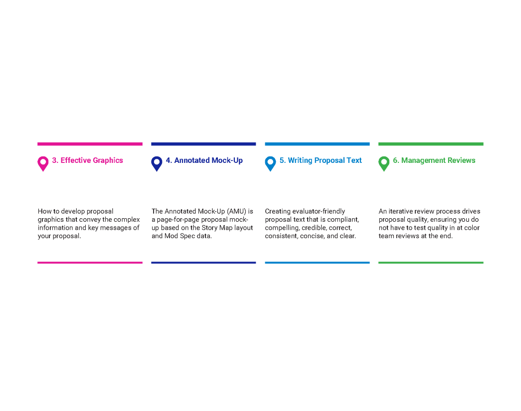 The Essential Guide to Proposal Development