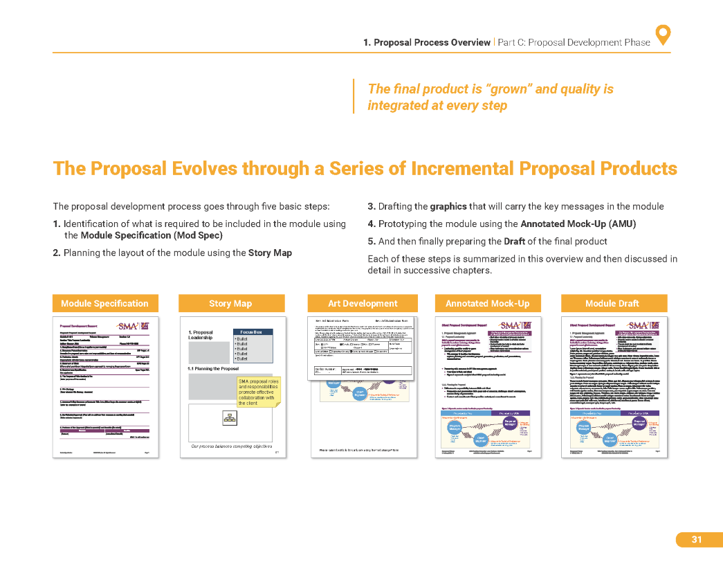 The Essential Guide to Proposal Development