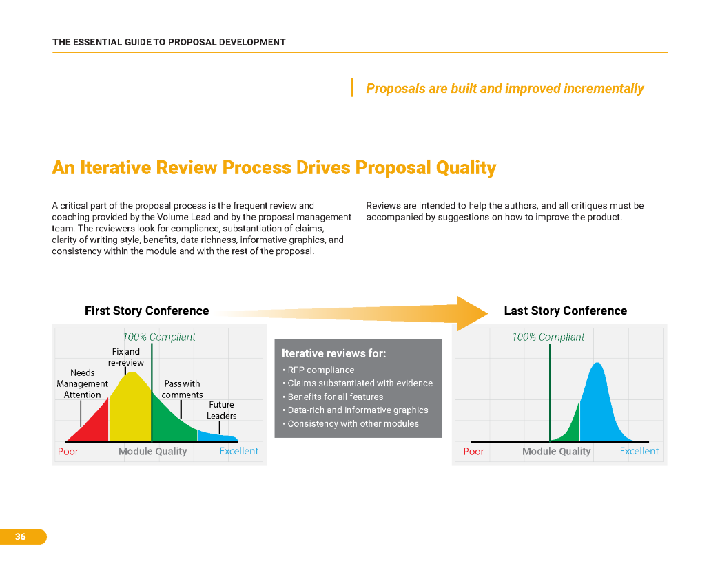 The Essential Guide to Proposal Development