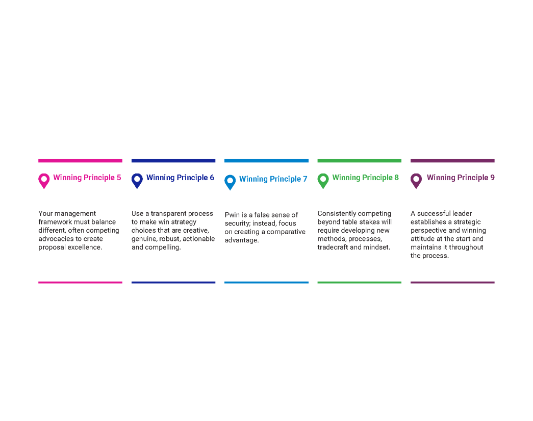 The Essential Principles of Winning Proposals