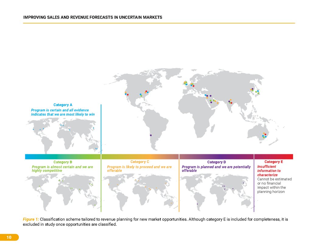 Improving Sales and Revenue Forecasts in Uncertain Markets