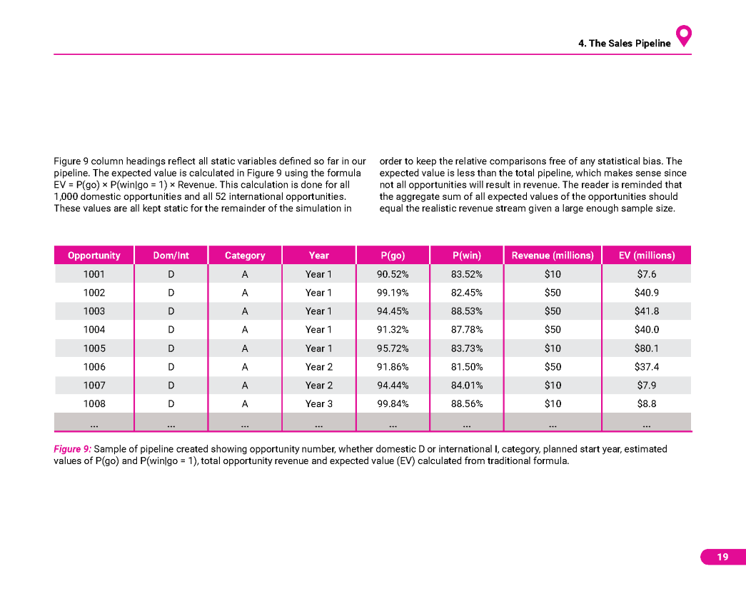 Improving Sales and Revenue Forecasts in Uncertain Markets