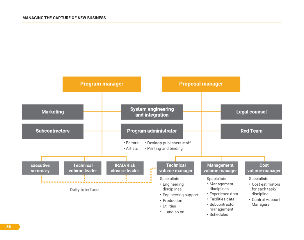 Managing the Capture of New Business