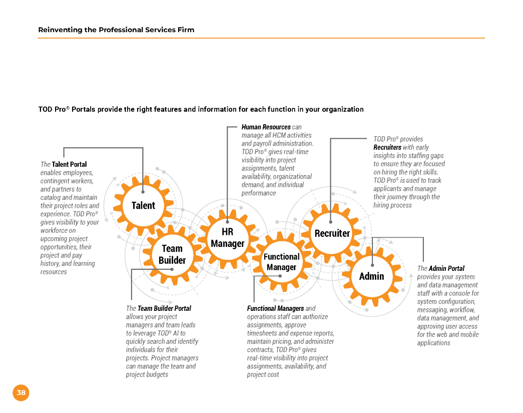 Reinventing the Professional Services Firm